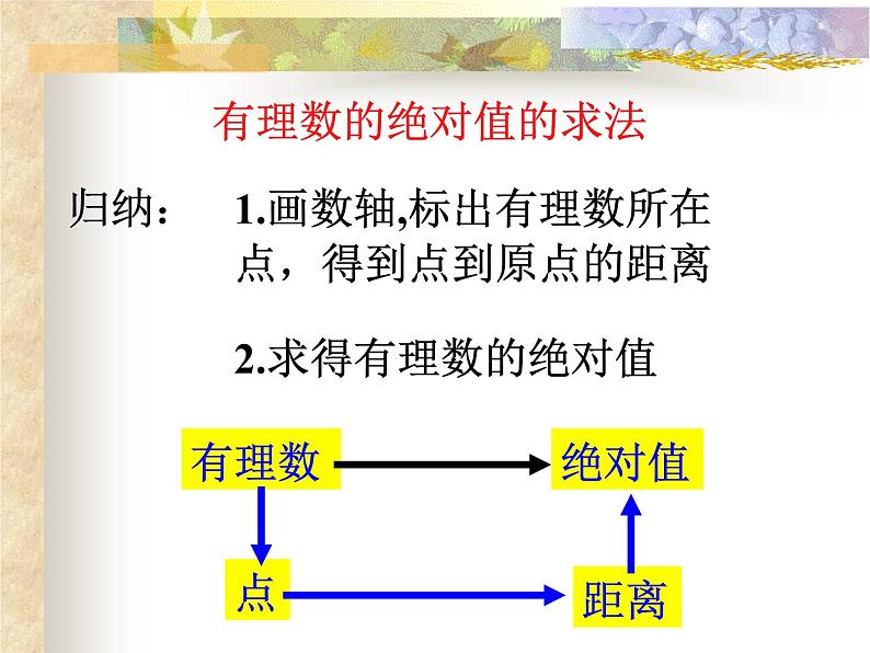 2.4 绝对值与相反数（13）（课件）数学七年级上册-苏科版05