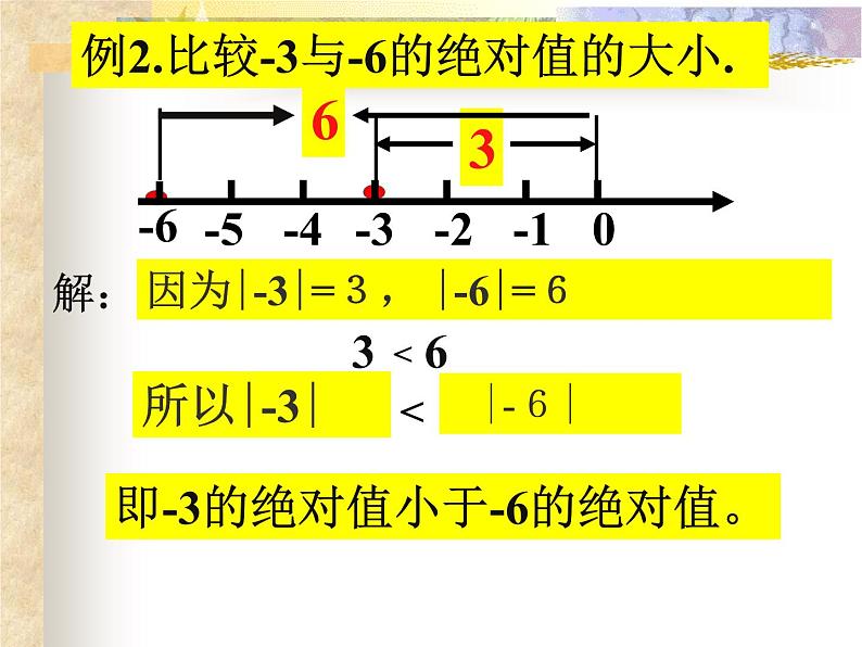 2.4 绝对值与相反数（13）（课件）数学七年级上册-苏科版08