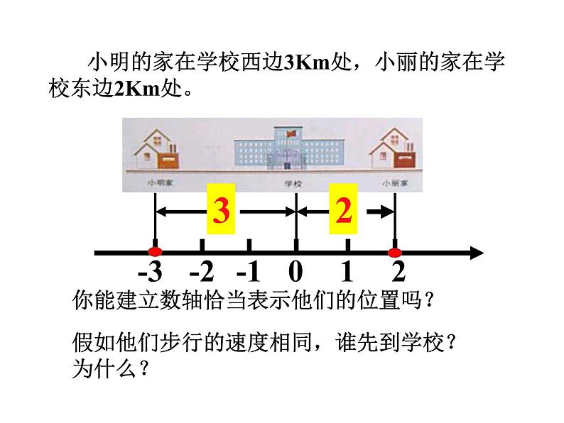 2.4 绝对值与相反数（12）（课件）数学七年级上册-苏科版第2页