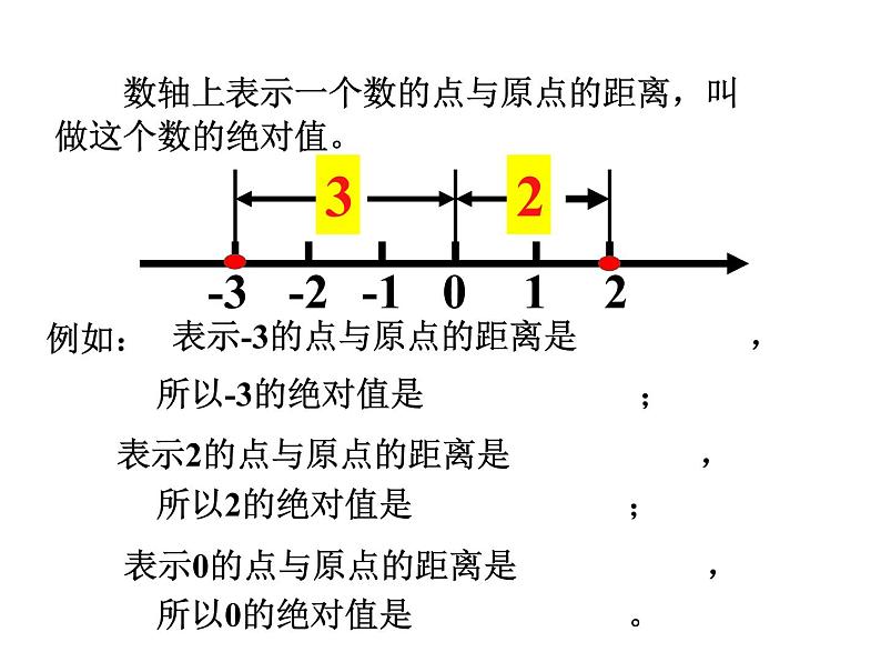 2.4 绝对值与相反数（12）（课件）数学七年级上册-苏科版第3页