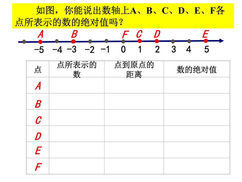 2.4 绝对值与相反数（12）（课件）数学七年级上册-苏科版第5页