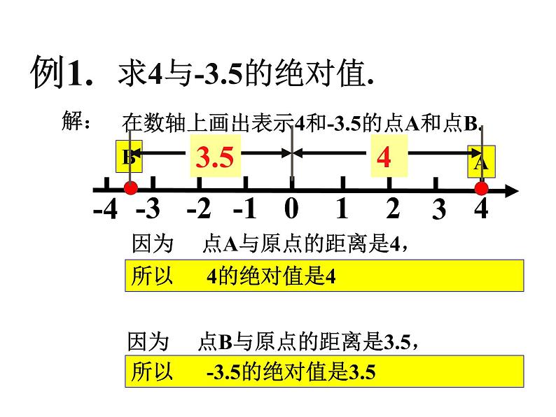 2.4 绝对值与相反数（12）（课件）数学七年级上册-苏科版第7页