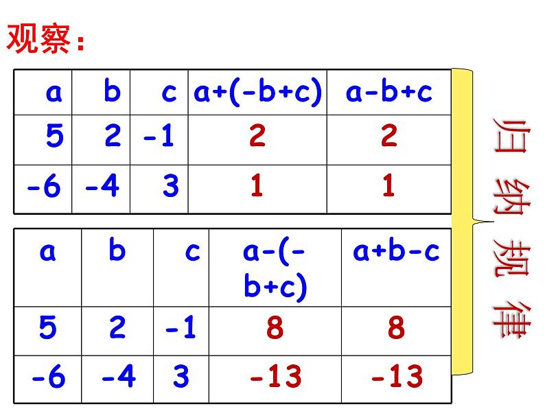 3.5 去括号（12）（课件）数学七年级上册-苏科版07