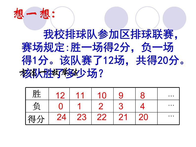 4.1 从问题到方程（12）（课件）数学七年级上册-苏科版02