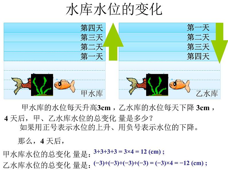 2.6 有理数的乘法与除法（13）（课件）数学七年级上册-苏科版02