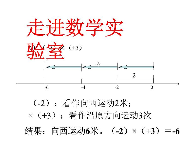 2.6 有理数的乘法与除法（13）（课件）数学七年级上册-苏科版06