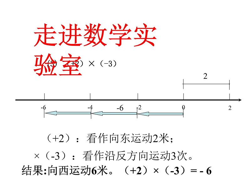 2.6 有理数的乘法与除法（13）（课件）数学七年级上册-苏科版07