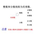 2.2 有理數(shù)與無理數(shù)（12）（課件）數(shù)學(xué)七年級(jí)上冊(cè)-蘇科版
