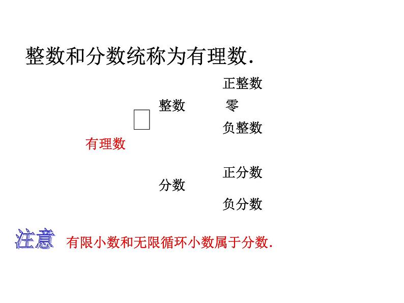 2.2 有理数与无理数（12）（课件）数学七年级上册-苏科版第4页