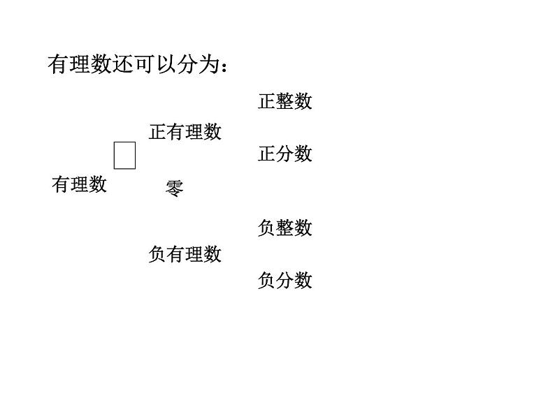 2.2 有理数与无理数（12）（课件）数学七年级上册-苏科版第5页