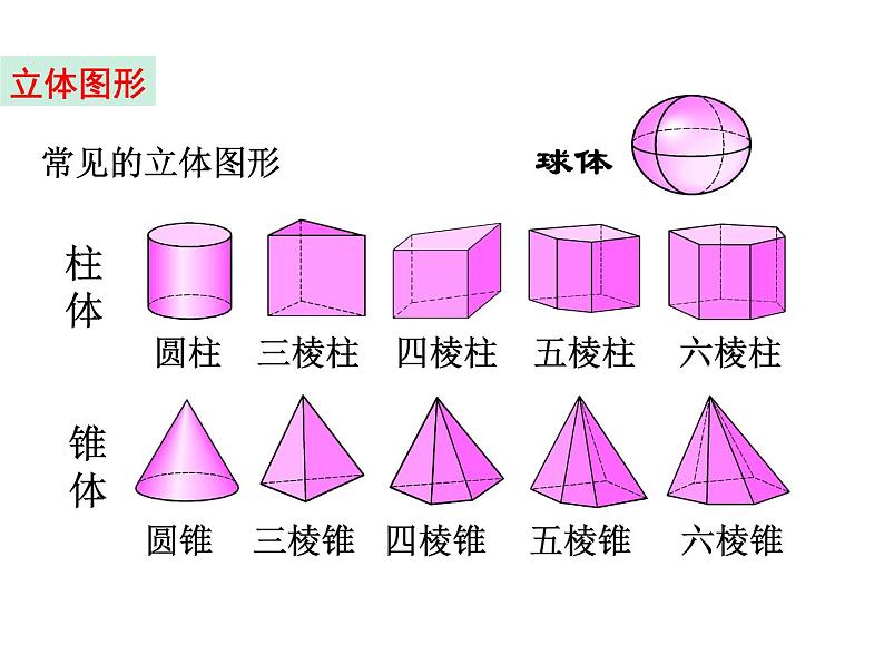 4.1几何图形 湘教版初中数学七年级上册 课件 (4)05