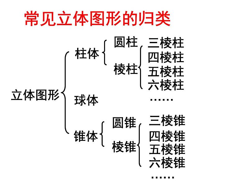 4.1几何图形 湘教版初中数学七年级上册 课件 (4)08