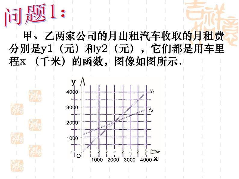 6.4 用一次函数解决问题（13）（课件）数学八年级上册-苏科版第2页