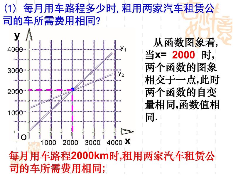 6.4 用一次函数解决问题（13）（课件）数学八年级上册-苏科版第3页