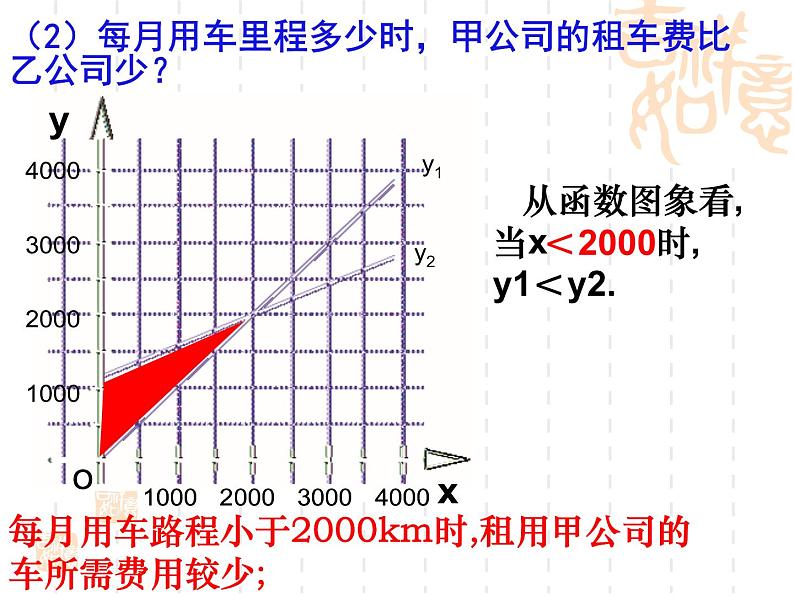 6.4 用一次函数解决问题（13）（课件）数学八年级上册-苏科版第4页