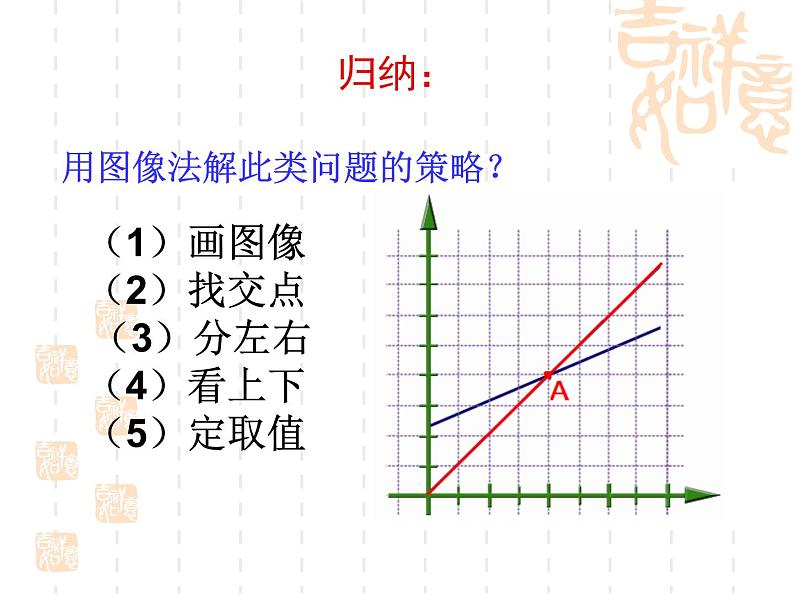 6.4 用一次函数解决问题（13）（课件）数学八年级上册-苏科版第6页