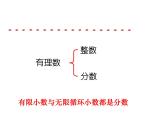 4.3 實(shí)數(shù)（12）（課件）數(shù)學(xué)八年級(jí)上冊(cè)-蘇科版