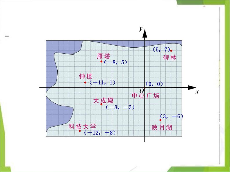 5.2 平面直角坐标系（12）（课件）数学八年级上册-苏科版第5页