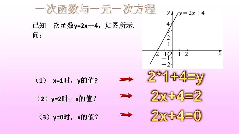 6.6 一次函数、一元一次方程和一元一次不等式（13）（课件）数学八年级上册-苏科版第7页