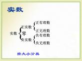 4.3 實(shí)數(shù)（13）（課件）數(shù)學(xué)八年級(jí)上冊(cè)-蘇科版