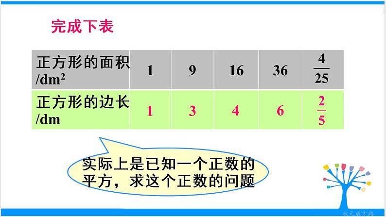 人教版七年级下册数学6.1   平方根（1）（课件+导学案+同步练习含答案）05