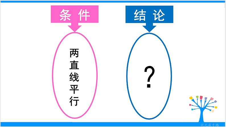 人教版七年级下册数学5.3.1 平行线的性质（课件+导学案+同步练习含答案）03
