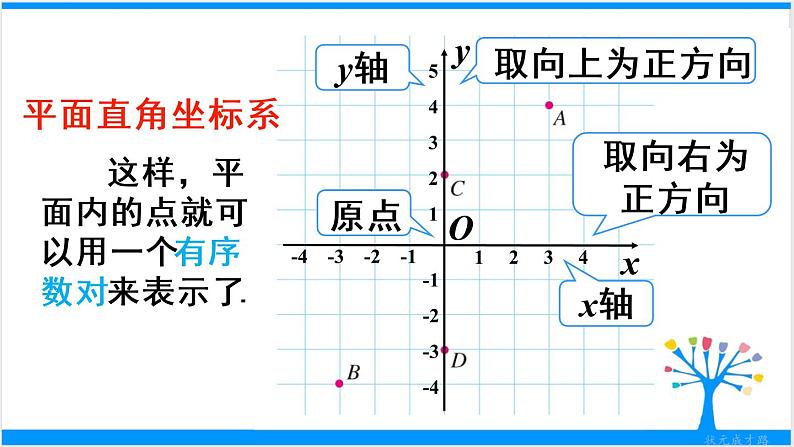 人教版七年级下册数学7.1.2 平面直角坐标系（课件+导学案+同步练习含答案）08