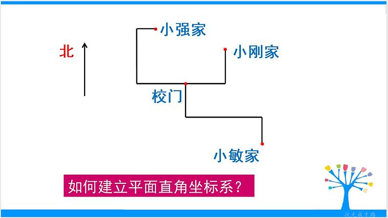 人教版七年级下册数学7.2.1 用坐标表示地理位置（课件+导学案+同步练习含答案）06