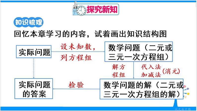 人教版七年级下册数学数学活动 第八章 章末复习（课件+导学案）04