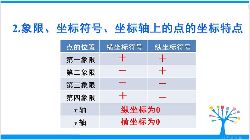 人教版七年级下册数学数学活动 第七章 章末复习（课件+导学案）06