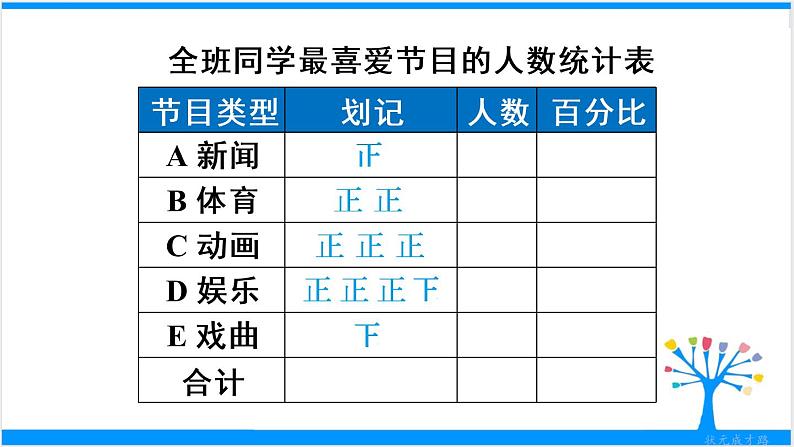 人教版七年级下册数学10.1    统计调查（1）（课件+导学案+同步练习含答案）08