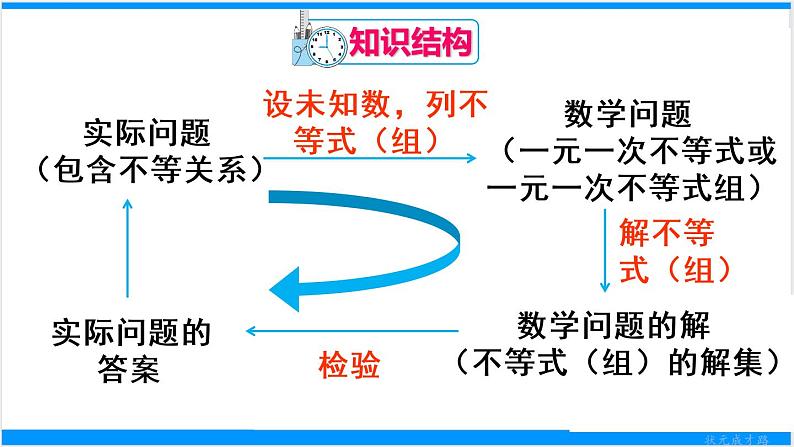 人教版七年级下册数学第九章 章末复习（课件+导学案）02