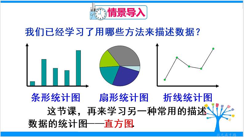 10.2 直方图第2页