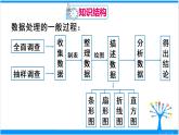 人教版七年級下冊數(shù)學(xué)數(shù)學(xué)活動 簡單隨機抽樣 第十章 章末復(fù)習（課件+導(dǎo)學(xué)案+同步練習含答案）