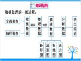 人教版七年级下册数学数学活动 简单随机抽样 第十章 章末复习（课件+导学案+同步练习含答案）