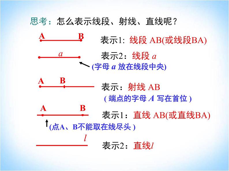 4.2线段、射线、直线 第1课时  湘教版数学七年级上册 课件第6页