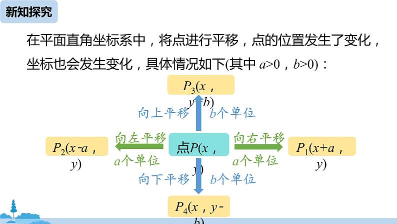 人教版七年级下册数学7.2.2 用坐标表示平移（课件+导学案+同步练习含答案）07