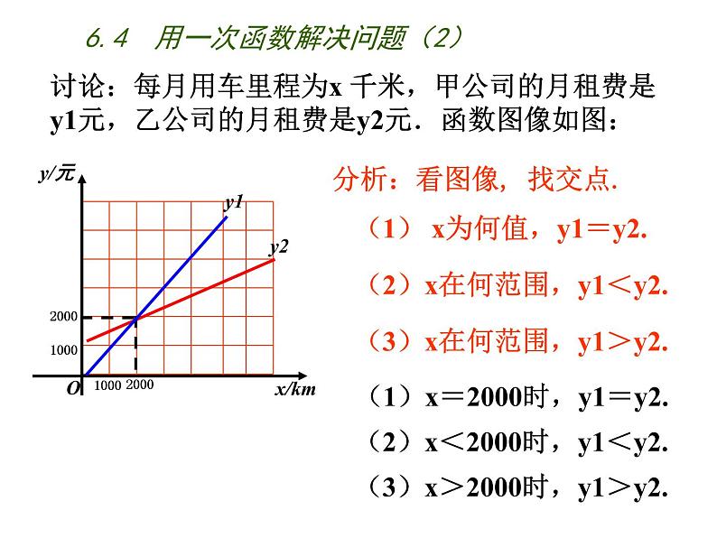 6.4 用一次函数解决问题（12）（课件）数学八年级上册-苏科版第3页