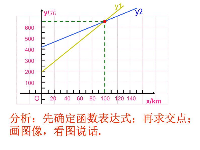 6.4 用一次函数解决问题（12）（课件）数学八年级上册-苏科版第6页