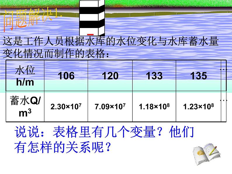 6.1 函数（11）（课件）数学八年级上册-苏科版07