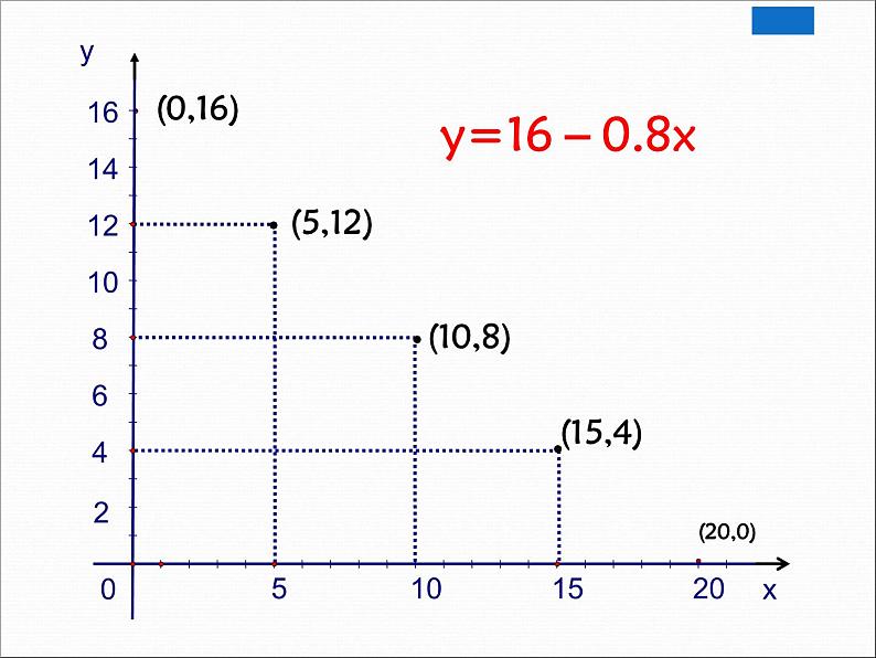 6.3 一次函数的图像（11）（课件）数学八年级上册-苏科版06