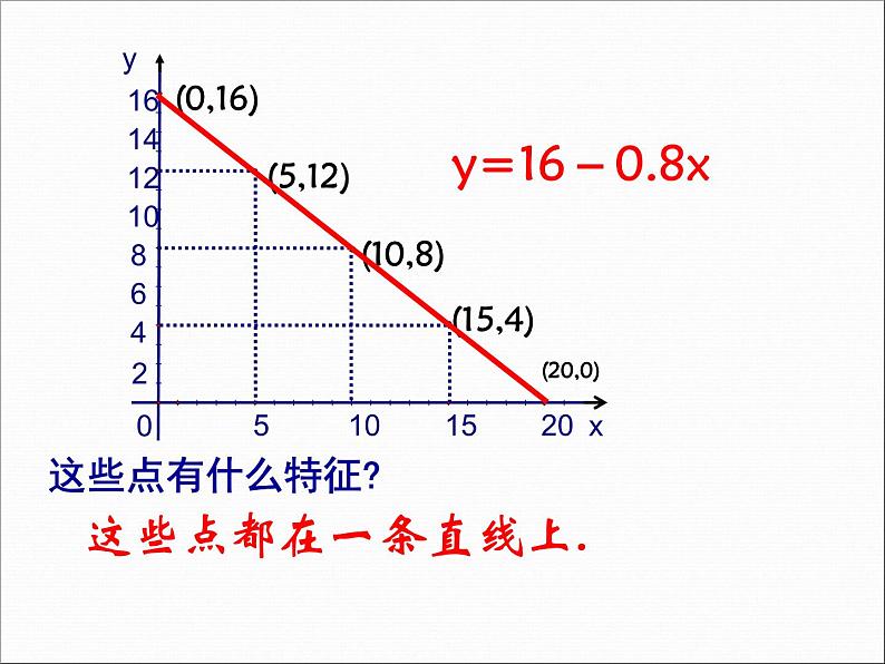 6.3 一次函数的图像（11）（课件）数学八年级上册-苏科版07