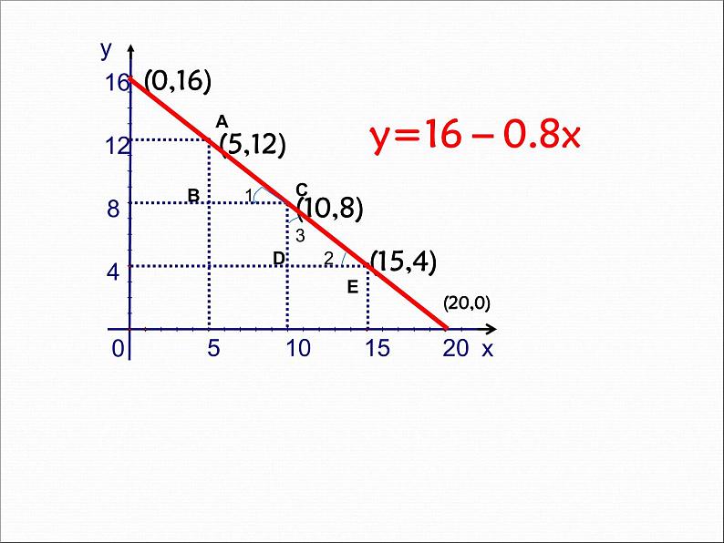 6.3 一次函数的图像（11）（课件）数学八年级上册-苏科版08