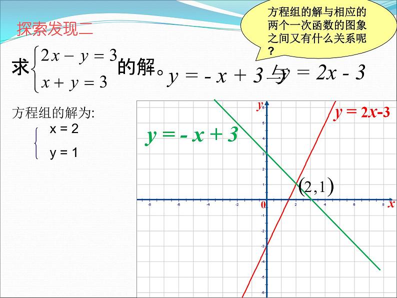 6.5 一次函数与二元一次方程（12）（课件）数学八年级上册-苏科版08