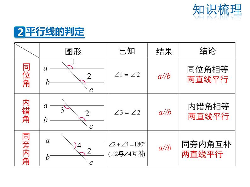 2021-2022学年度北师大版八年级上册数学课件 第七章  复习课05