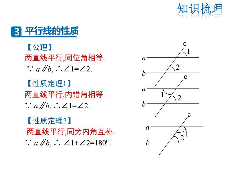 2021-2022学年度北师大版八年级上册数学课件 第七章  复习课06