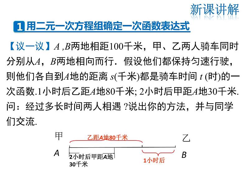 2021-2022学年度北师大版八年级上册数学课件 5.7  用二元一次方程组确定一次函数表达式04