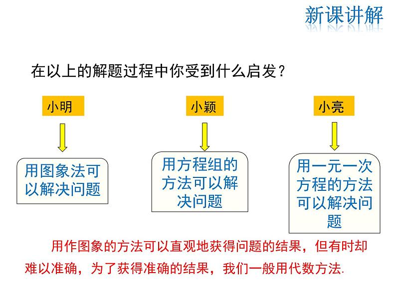 2021-2022学年度北师大版八年级上册数学课件 5.7  用二元一次方程组确定一次函数表达式08