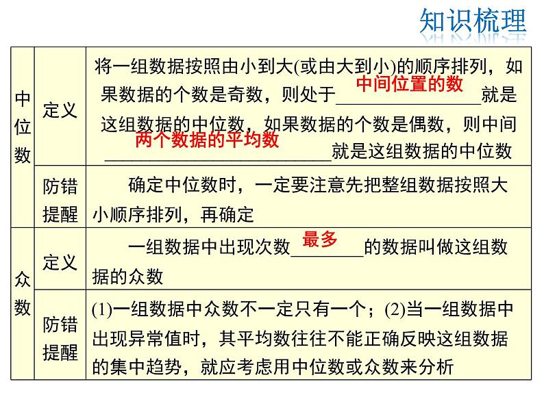 2021-2022学年度北师大版八年级上册数学课件 第六章  复习课04