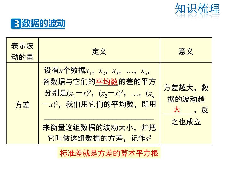 2021-2022学年度北师大版八年级上册数学课件 第六章  复习课06